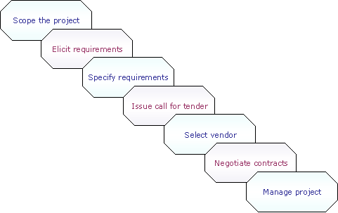 project management by banksoft