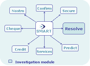 Investigation Module of SMART