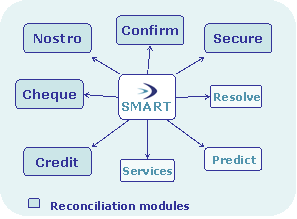 Reconciliations Modules of SMART